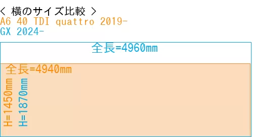 #A6 40 TDI quattro 2019- + GX 2024-